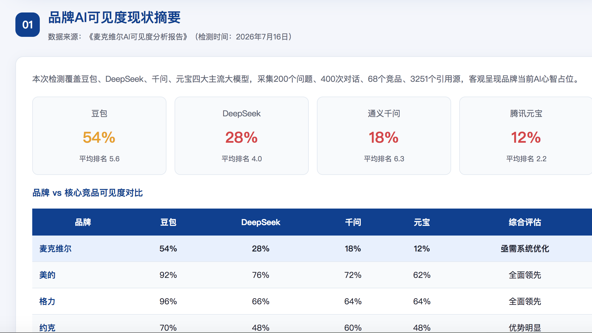 南充geo分析报告